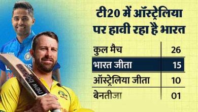 IND vs AUS T-20 Match: भारत-ऑस्ट्रेलिया के बीच पहला टी20 आज