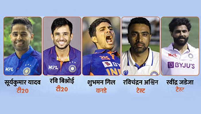 ICC Rankings के तीनों फॉर्मेट में भारतीय खिलाडी नंबर 1