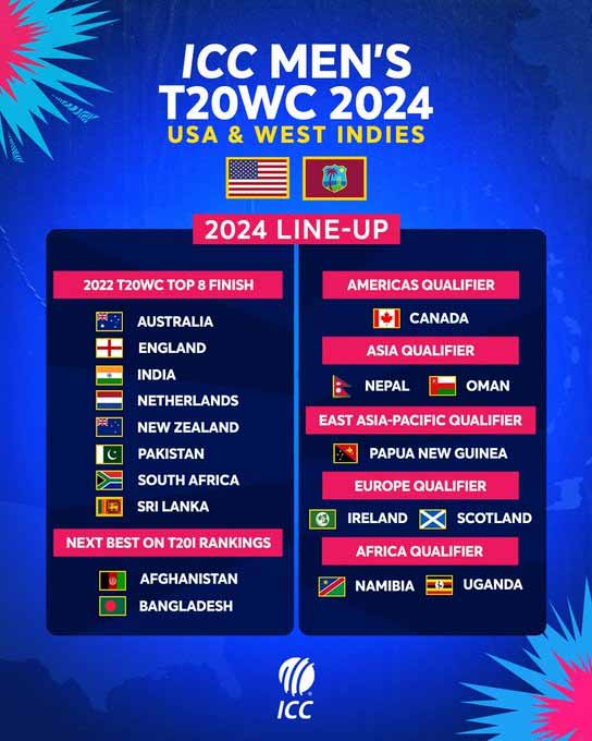 T20 World Cup Schedule: टी20 विश्व कप 2024 का शेड्यूल जारी